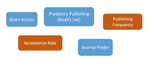 Journal paper publication service