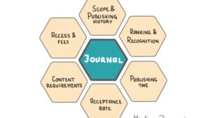  research paper publication services 