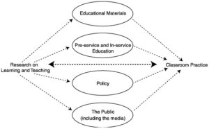  research paper publication service